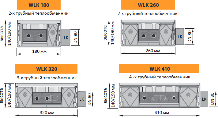 Разновидности конвекторов Mohlenhoff WLK по ширине - WLK 180, WLK 260, WLK 320 или WLK 410