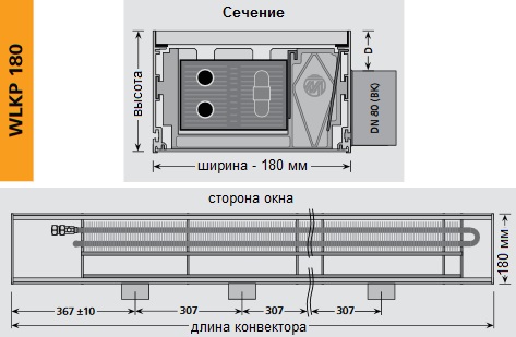 Конвекторы Mohlenhoff WLKP 180. Ширина 180 мм