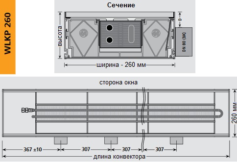 Конвекторы Mohlenhoff WLKP 1260. Ширина 260 мм.