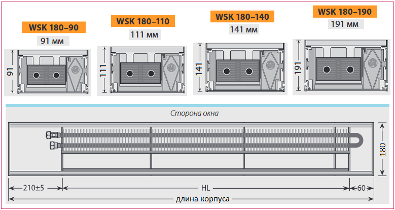 Конвекторы Mohlenhoff WSK 180. Ширина 180 мм.