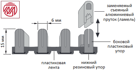 Размеры и элементы решетки Mohlenhoff