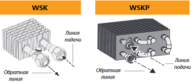 Особенности конструкции и различия конвекторов Mohlenhoff WSK и WSKP
