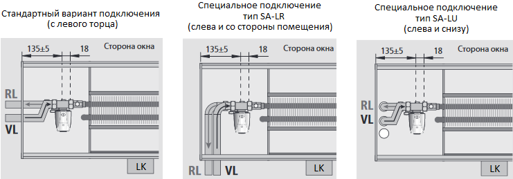 Cпособы подведения труб системы отопления к конвектору Mohlenhoff WLKP