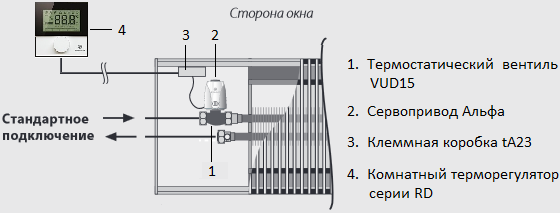 Схема регулировки теплоотдачи конвектора Mohlenhoff WLK и ее основные элементы