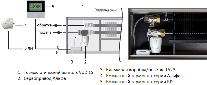 Схема и основные элементы для регулирования теплоотдачи конвектора Mohlenhoff WSK