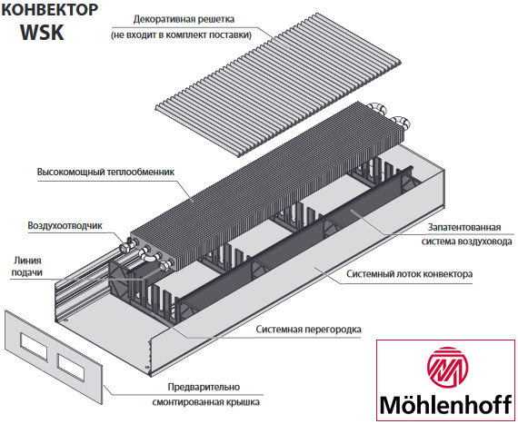 Устройство и основные элементы конвектора Mohlenhoff WSK