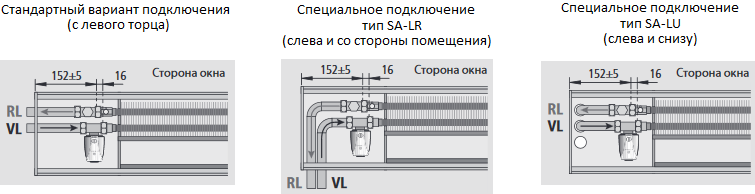 Возможные варианты подключения (подведения труб отопления) конвектора Mohlenhoff WSK
