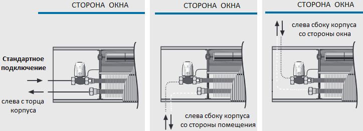 Варианты подведения труб системы отопления к конвектору Mohlenhoff QSK 