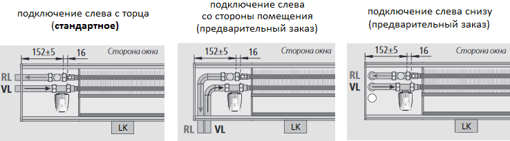 Варианты подведения труб системы отопления к конвектору Mohlenhoff WLK