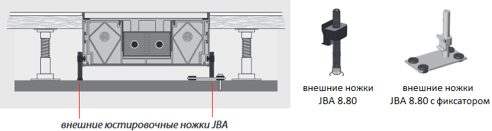 Наружные (внешние) юстировочные ножки JBA 8.80 для конвектора Mohlenhoff