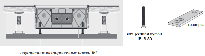 Внутренние юстировочные ножки JBI 8.80 для конвектора Mohlenhoff